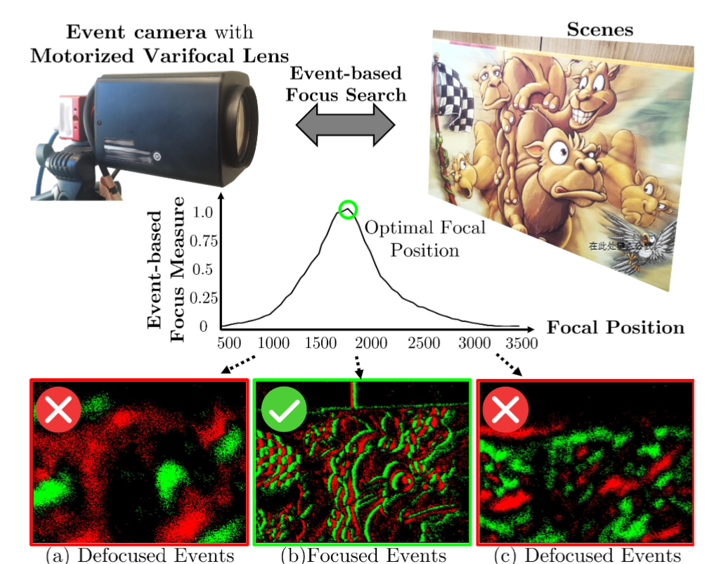 Autofocus